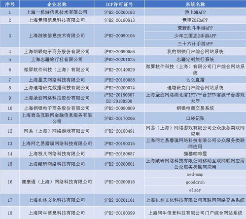 未落實通信網絡安全防護管理責任，上海六家單位被通報