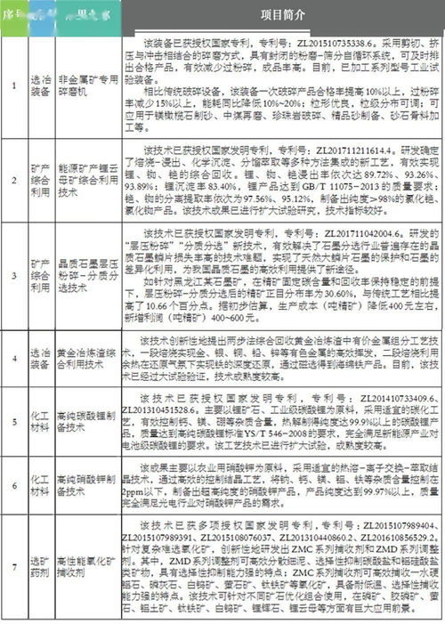 鄭州綜合利用所首批科技成果轉化項目公告 開啟技術轉讓新篇章